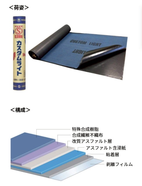 ルーフィング