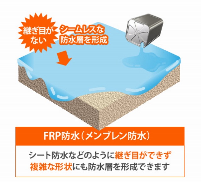 FRP防水