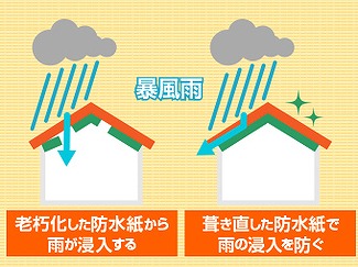 瓦屋根　暴風雨　資料