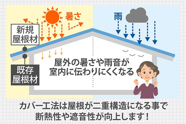 遮音性　断熱性　資料