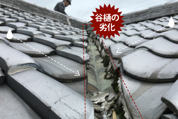 谷樋の劣化