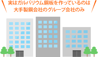 実はガルバリウム鋼板を作っているのは大手製鋼会社のグループ会社のみ